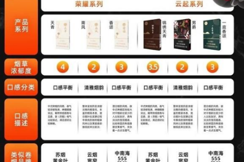迷睿烟弹多少一盒？口味有哪些