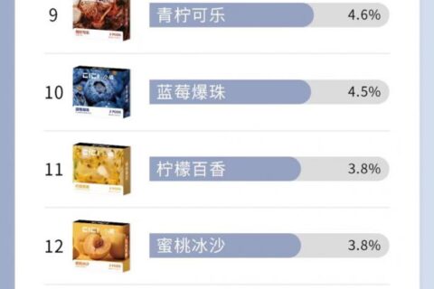 小橘烟弹哪个味道好？