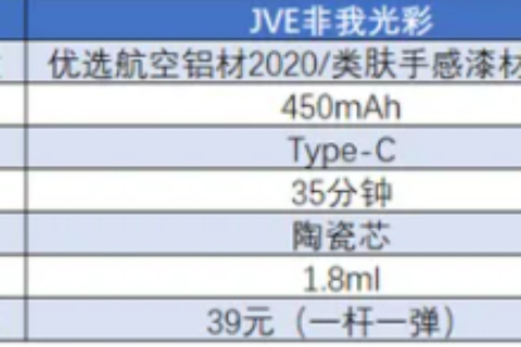 jve非我电子烟产品有哪些？