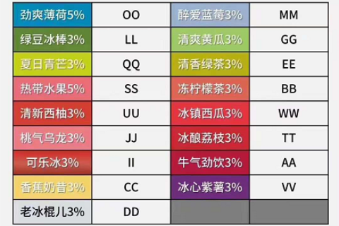 悦刻烟弹上的字母是什么意思？