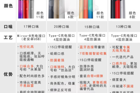 悦刻一代二代三代四代区别？一图告诉你