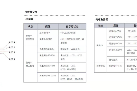 悦刻五代充满电怎么显示？