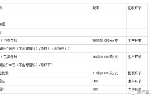 如果与普通香烟同样收税，电子烟能涨价多少？