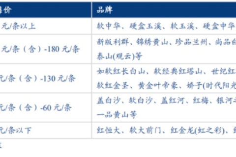 电子烟价格战能打起来吗？要看经销商跟不跟
