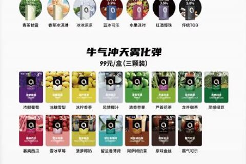 火器ammo烟弹没地方买了怎么办？