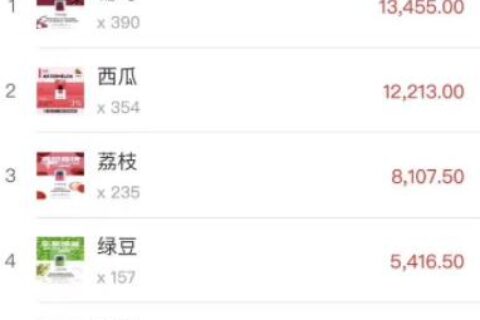 柚子电子烟弹口味排行：实体店销售数据来了