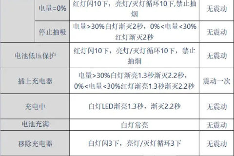 悦刻四代五代烟杆闪红灯/充不进电/不出烟的解决办法