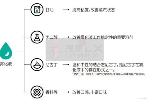 悦刻烟弹成分都有哪些？真的有害吗？