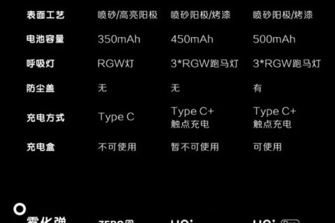 YOOZ柚子五代uni、uni pro和二代有什么区别？哪个好？