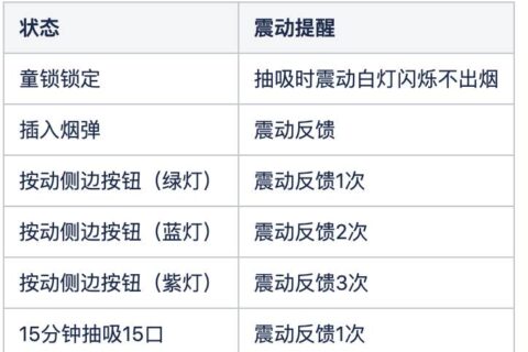 悦刻幻影pro指示灯说明书